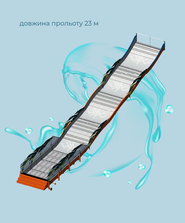 “Повітруля”